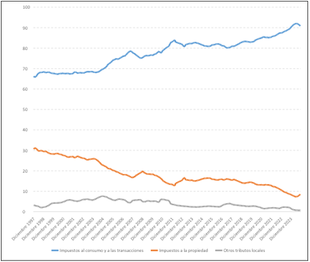 Comparacion impuestos progresivos e impuestos regresivos (2)